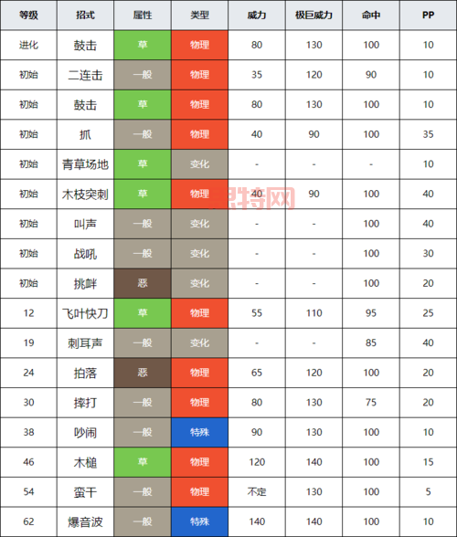 探秘口袋妖怪黑白精灵图鉴：特性与属性一览