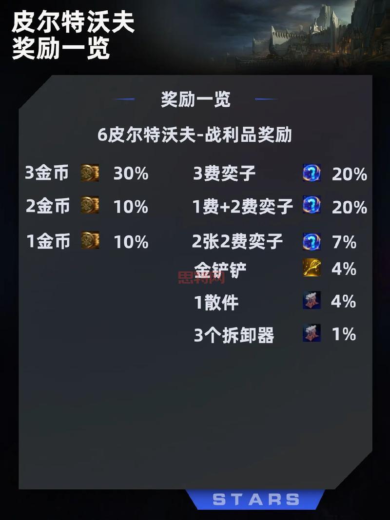 天龙八部32888武圣卡领取攻略:获取途径与奖励一览