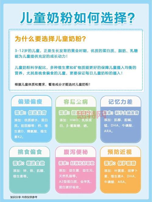奶粉怎么分段？不同阶段奶粉选择指南
