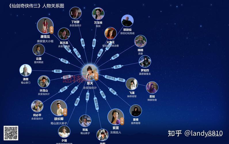 仙剑人物关系揭秘:跨代人物交织的深度时空线