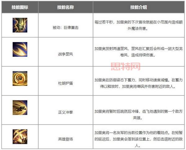 lol加里奥叫什么名字？别再傻傻分不清，正确叫法是啥？