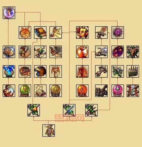 英雄无敌5控制台命令解析：快速激活与秘籍输入指南