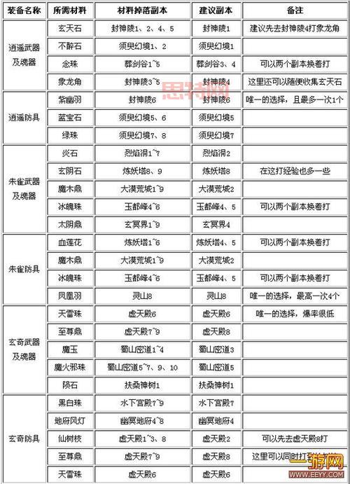 qq大话神仙手机版在哪下载？这里就能免费下载！