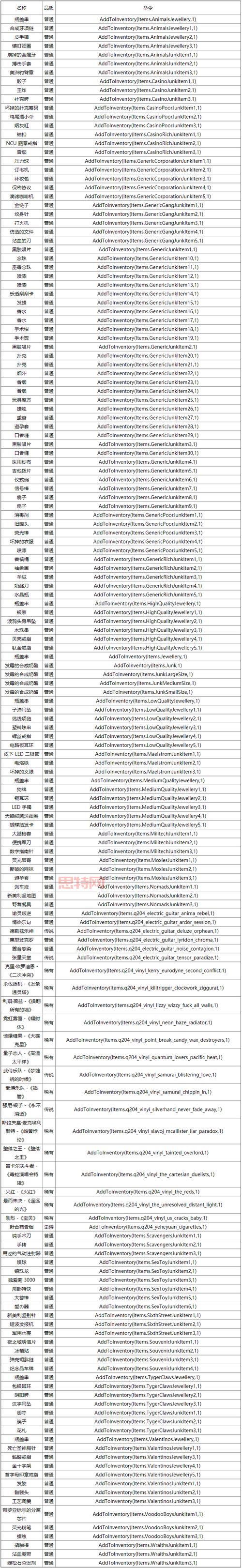 辐射4 游戏秘籍：必备控制台代码与实用技巧