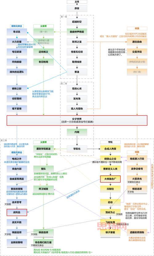 辐射4 游戏秘籍：必备控制台代码与实用技巧