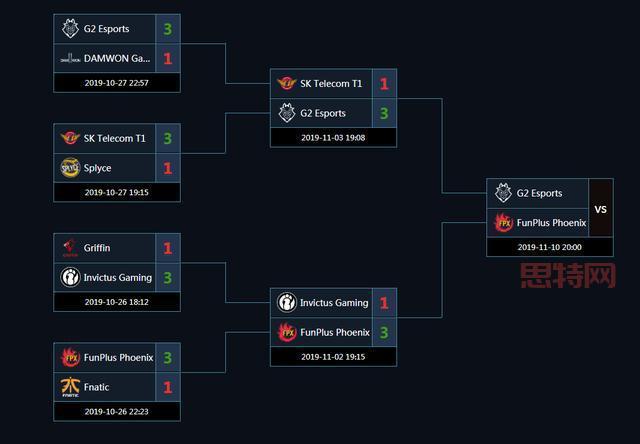 RNG vs FNC生死战回顾：S9全球总决赛C组出线之争