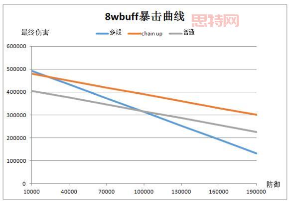红buff持续时间调整了吗?最新版本数据分析!