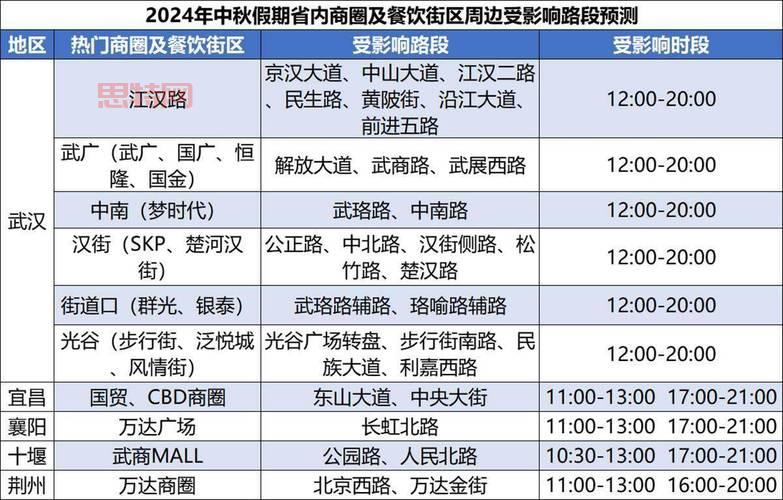 2022风法加点方案有哪些?这几种搭配很强力!