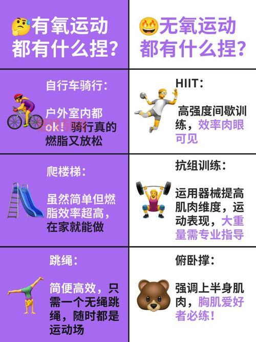无氧运动项目一览:短跑、举重等高效训练方式