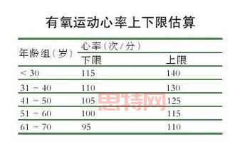 无氧运动项目一览:短跑、举重等高效训练方式