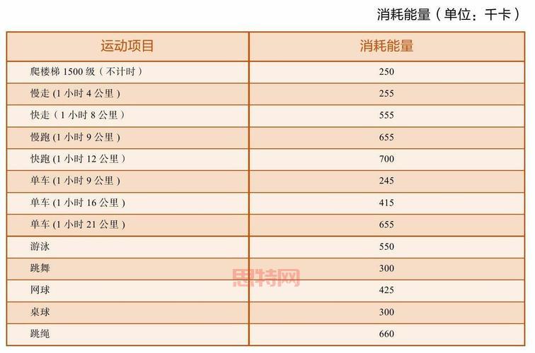 无氧运动项目一览:短跑、举重等高效训练方式