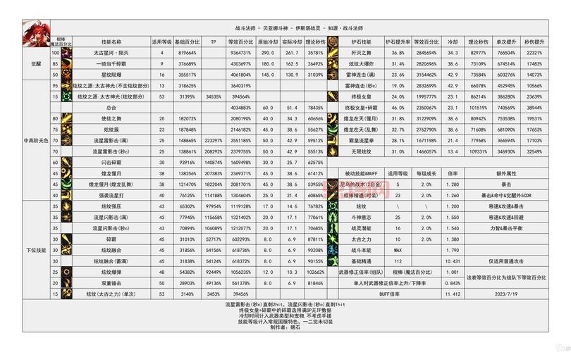 复仇者地下城与勇士新手必看,职业特点与玩法技巧全攻略
