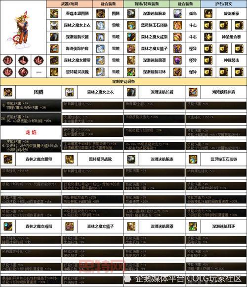 复仇者地下城与勇士新手必看,职业特点与玩法技巧全攻略