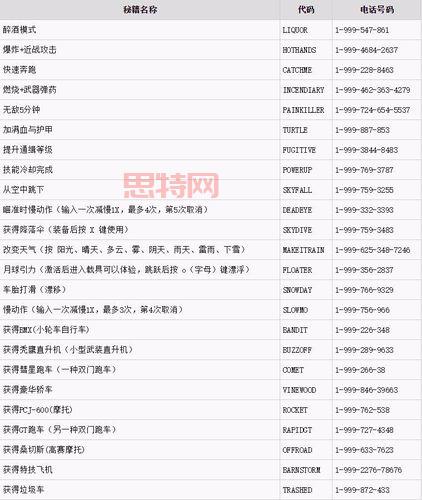 还在输秘籍？教你GTA5金钱秘籍怎么输入更方便！