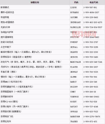还在输秘籍?教你GTA5金钱秘籍怎么输入更方便!