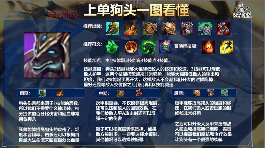 狗头天赋推荐:2023最新上单狗头天赋加点与出装攻略