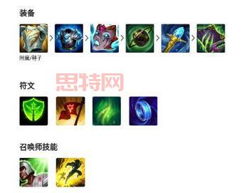 狗头天赋推荐:2023最新上单狗头天赋加点与出装攻略