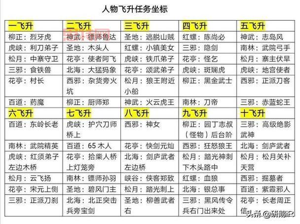 幻灵游侠飞升攻略：飞升条件与任务解析