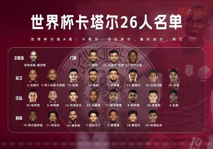 世界杯淘汰赛对阵列表图一览，这届黑马到底能走多远？