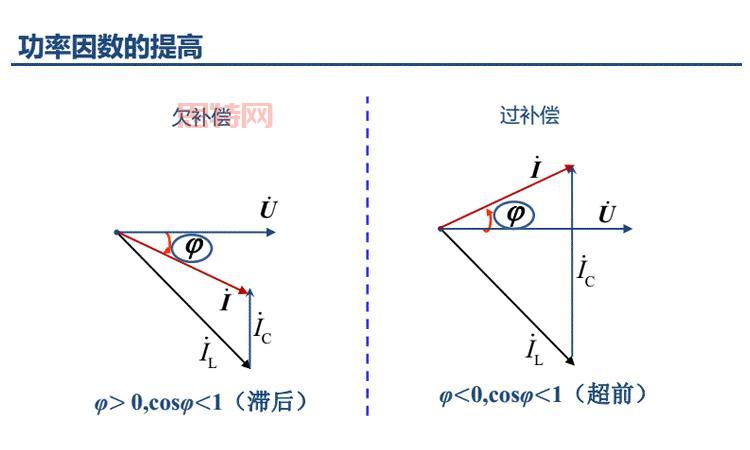 功率因数的定义与重要性:为什么电力系统要提高功率因数?