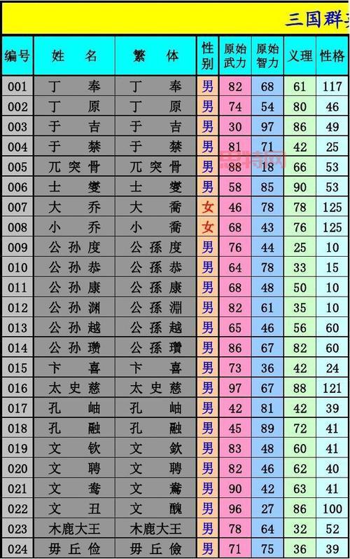三国群英传3武将怎么选?新手必看超全攻略!