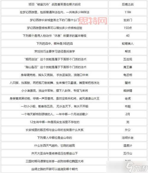 想知道梦幻西游网页版灯谜答案？这份攻略你绝对需要！