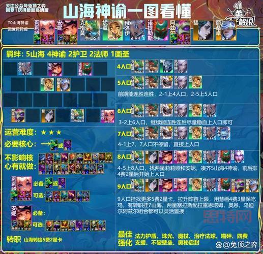 圣魔之光石最强十人阵容，新手必看少走弯路！