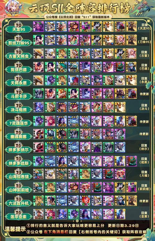 圣魔之光石最强十人阵容，新手必看少走弯路！