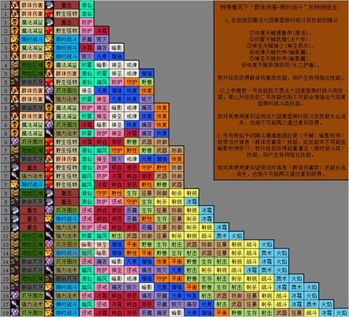 洛克王国甜心麋鹿技能厉害吗?技能表解析看这里!