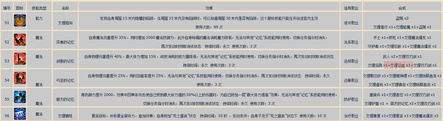 洛克王国甜心麋鹿技能厉害吗?技能表解析看这里!