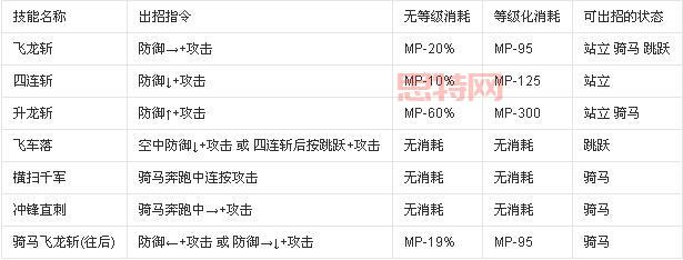 洛克王国甜心麋鹿技能厉害吗?技能表解析看这里!