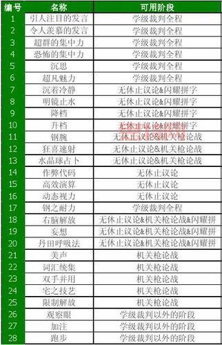 洛克王国甜心麋鹿技能厉害吗?技能表解析看这里!