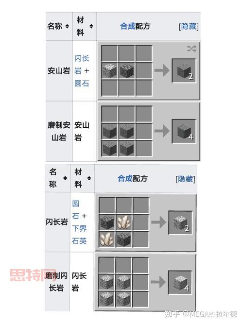 我的世界合成表大全在哪？手把手教你找！
