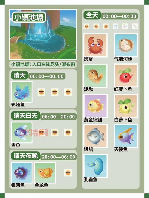 摩尔庄园手游奇异毛毛豆在哪钓？钓鱼点位分享！