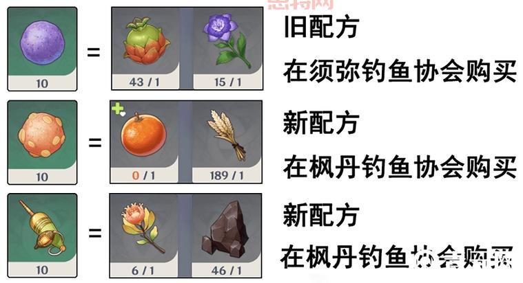 摩尔庄园手游奇异毛毛豆在哪钓？钓鱼点位分享！