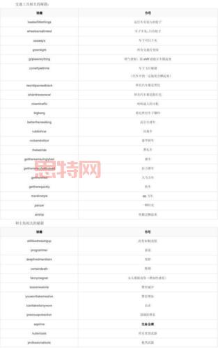 想找侠盗猎车全部秘籍?这篇文章一次给你!