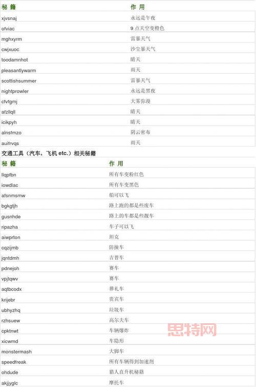 想找侠盗猎车全部秘籍?这篇文章一次给你!