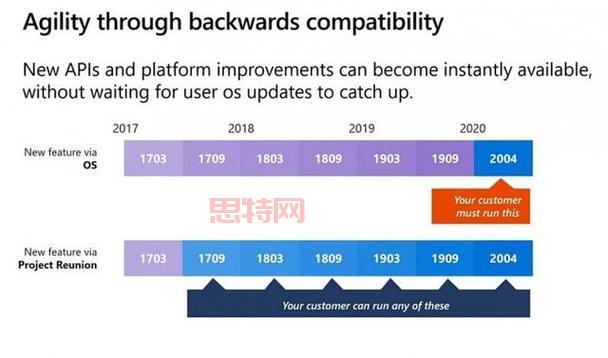 什么是UWP？全面解读通用Windows平台的特点与应用场景