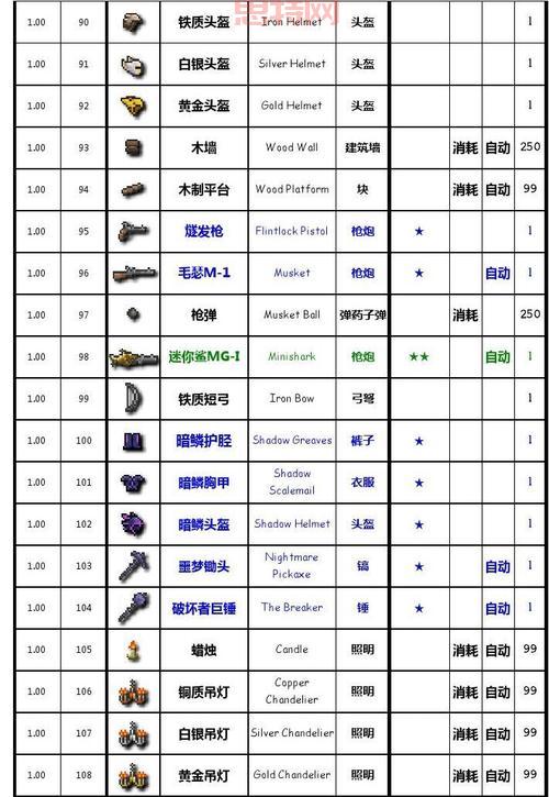 泰拉瑞亚合成表mod哪些好用?超实用工具推荐!
