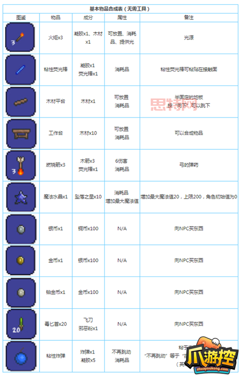 泰拉瑞亚合成表mod哪些好用?超实用工具推荐!