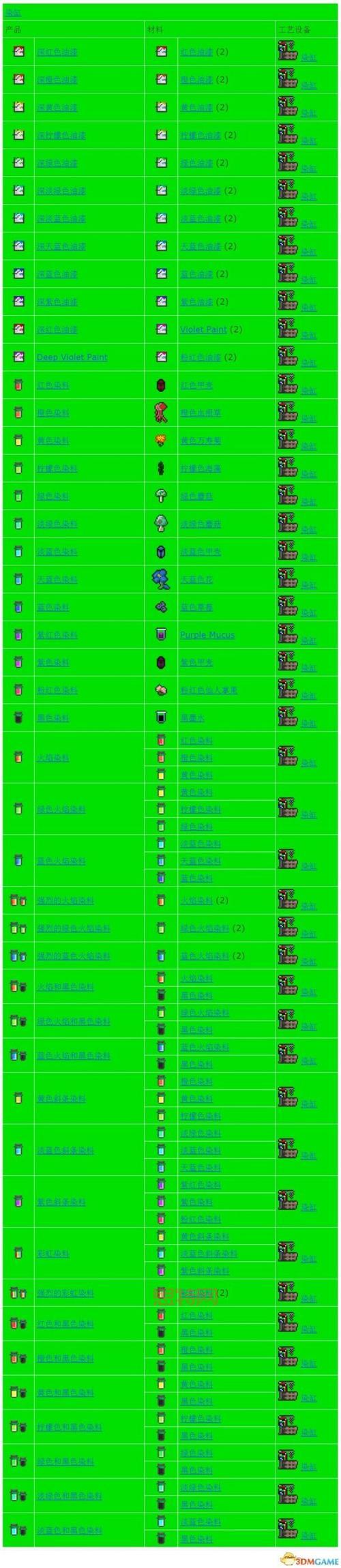 泰拉瑞亚合成表mod哪些好用?超实用工具推荐!