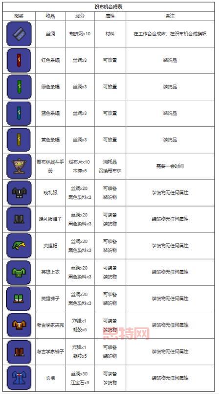 泰拉瑞亚合成表mod哪些好用?超实用工具推荐!
