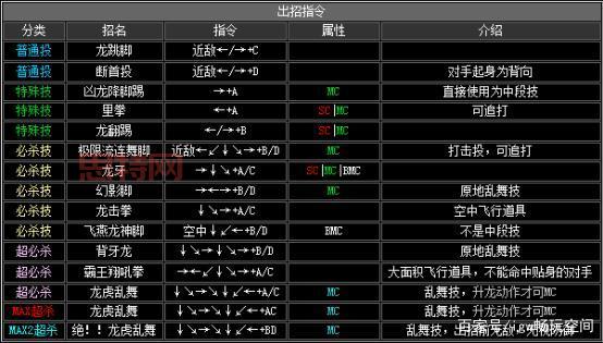 拳皇2002隐藏出招表大全：掌握所有隐藏招式
