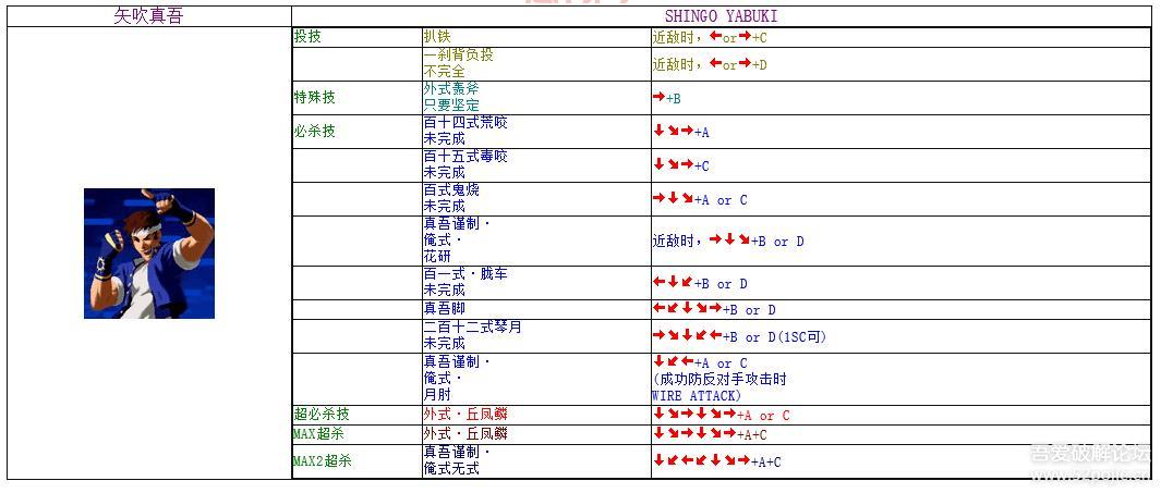 拳皇2002隐藏出招表大全：掌握所有隐藏招式