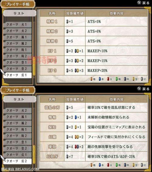 英雄传说6空之轨迹FC完美攻略：角色培养与技能搭配详解