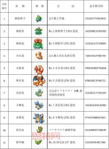 口袋妖怪红宝石386：角色扮演冒险与精灵图鉴详解