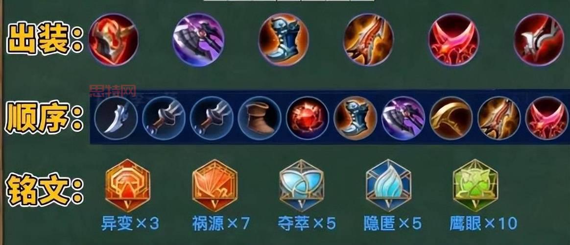 英勇投弹手最新出装推荐,大神教你上分!