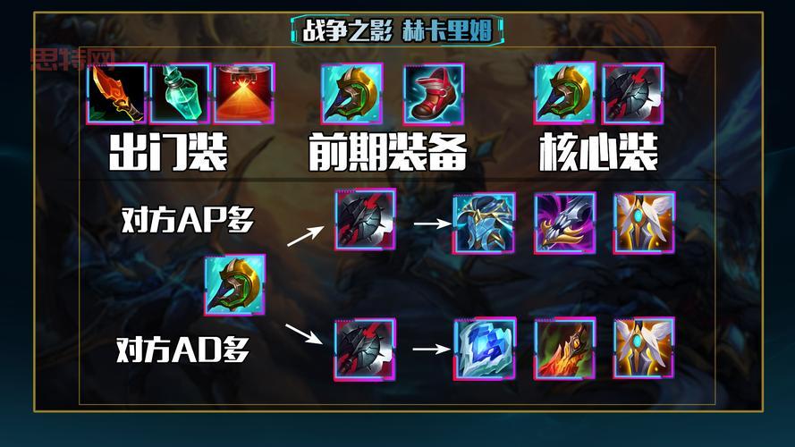 英勇投弹手最新出装推荐,大神教你上分!