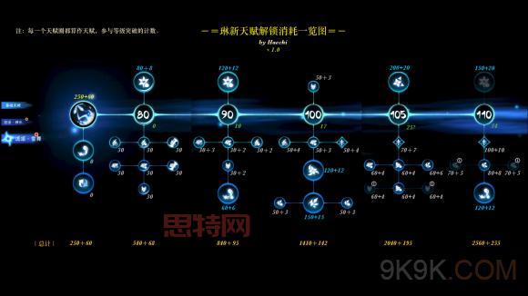 地下城狱血魔神加点图一览，各种流派加点方案推荐！