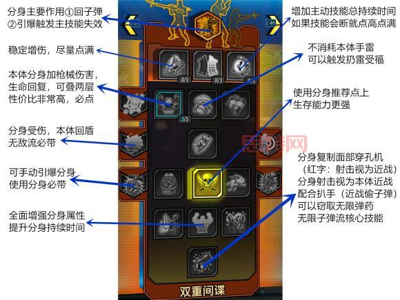 地下城狱血魔神加点图一览，各种流派加点方案推荐！